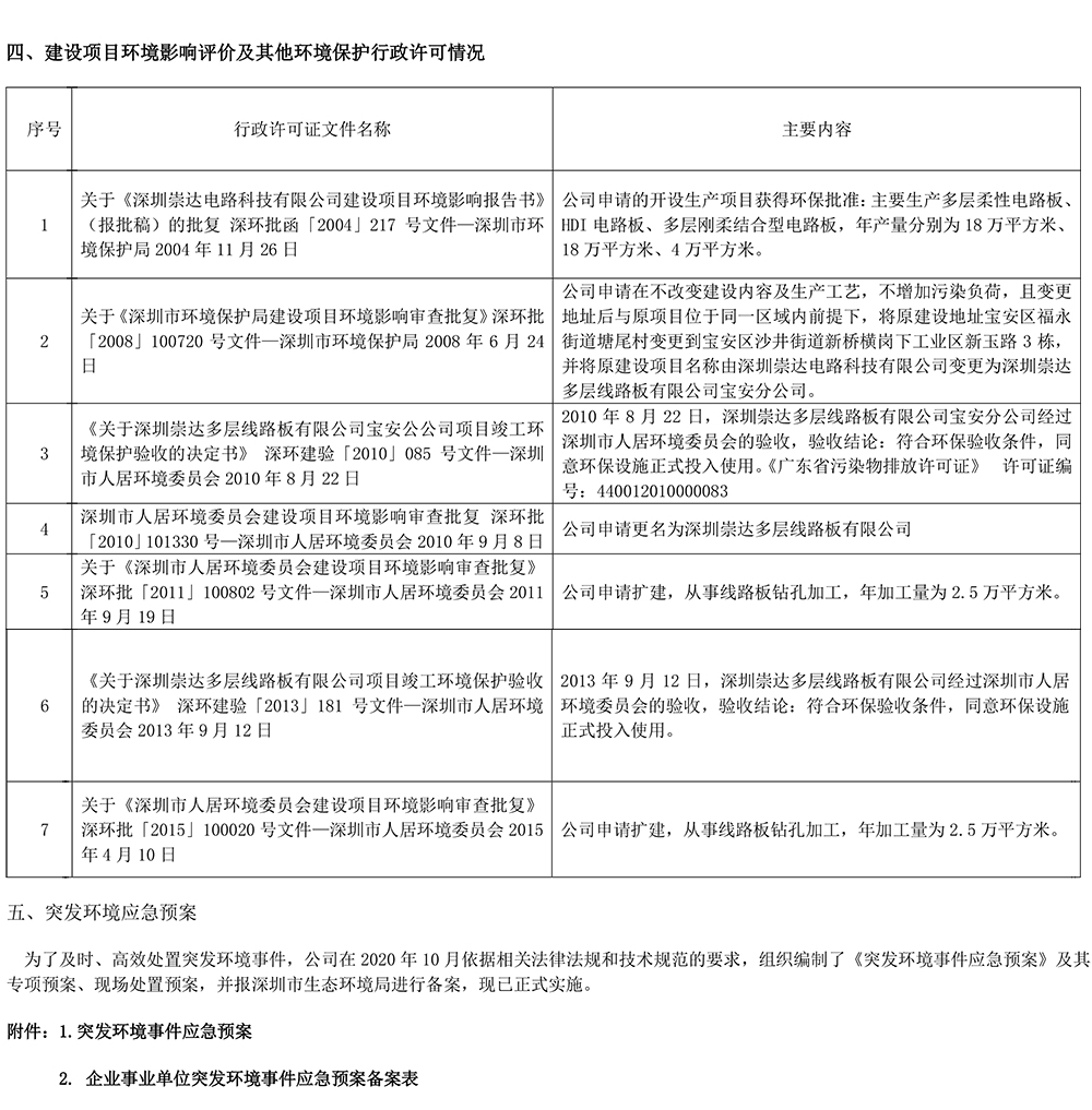 2023 环境信息公示 1.0-5.jpg